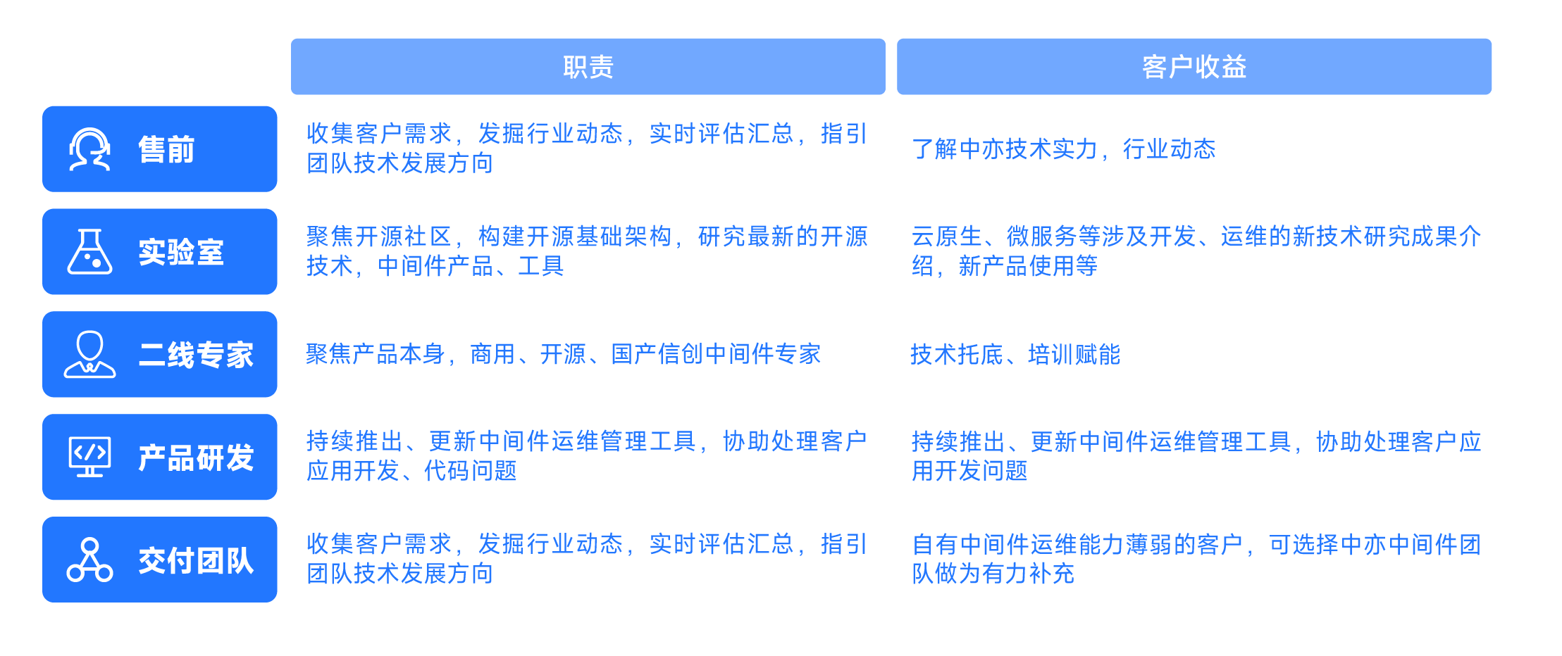 中間件-04.png